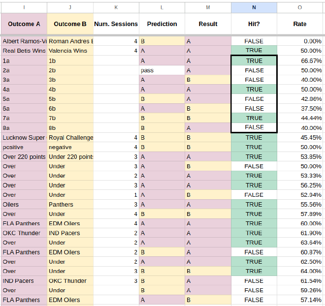 Hit rate after three weeks
