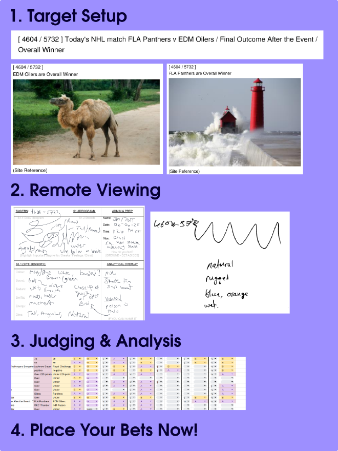 How an ARV target is set up, some example remote viewing sessions
